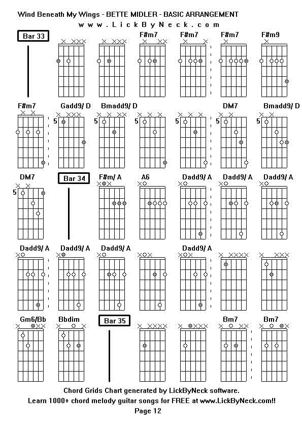 Chord Grids Chart of chord melody fingerstyle guitar song-Wind Beneath My Wings - BETTE MIDLER - BASIC ARRANGEMENT,generated by LickByNeck software.